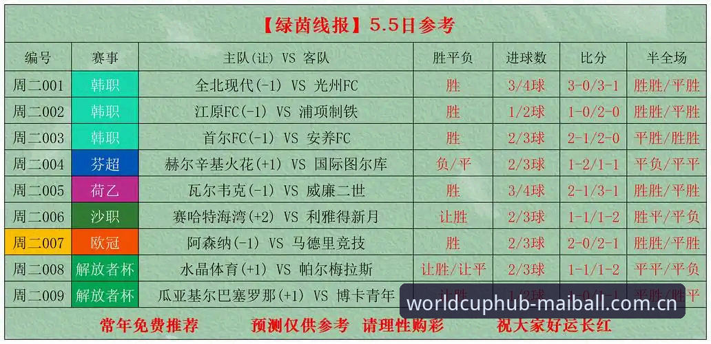 手机买球赛2025最新动态：安全透明的投注环境功能详解上线，新手也能轻松上手