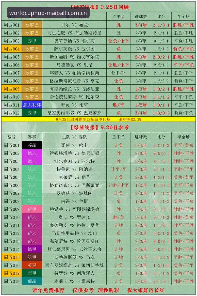买球赛官网最新动态：足球赛事投注策略深度解析，今日赛事预测精准出击